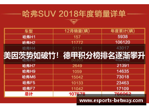 美因茨势如破竹！德甲积分榜排名逐渐攀升